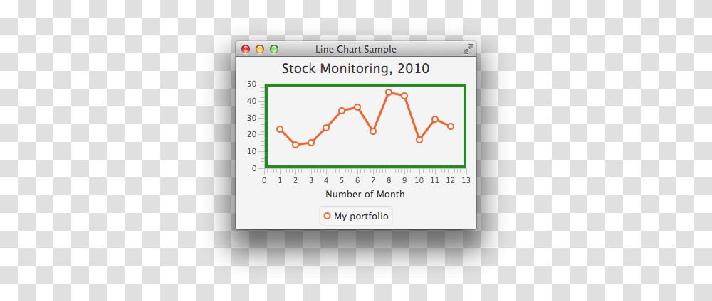 How To Set Border Color In Line Chart Stack Overflow Plot, Driving License, Document, Text, Diagram Transparent Png