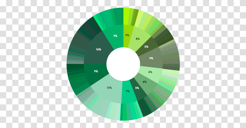 How To Spend Your Pot Of Gold Dot, Disk, Dvd, Number, Symbol Transparent Png