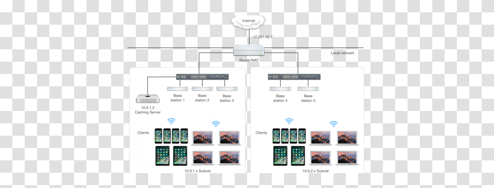 How To Type Apple Logo Mac Os Server And Client, Mobile Phone, Electronics, Cell Phone, Text Transparent Png