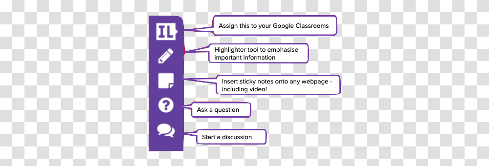 How To 'insert Learning' Into Google Classroom - Edgalaxy Screenshot, Text, Number, Symbol, Text Message Transparent Png