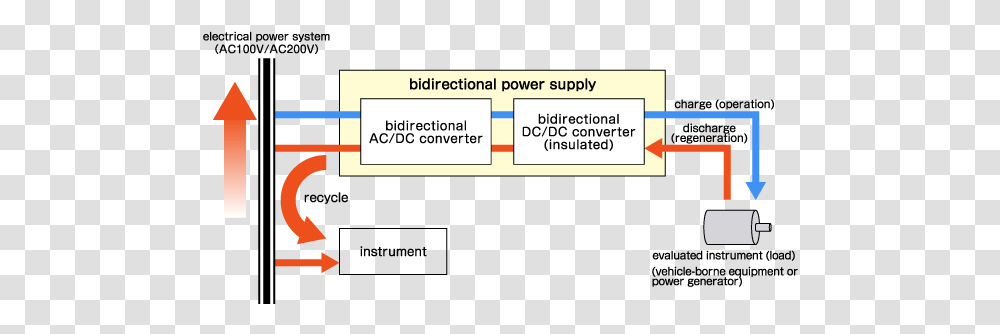 How To Use Bidirectional Power Supply Vertical Bi Directional Icon, Text, Label, Word, Vegetation Transparent Png