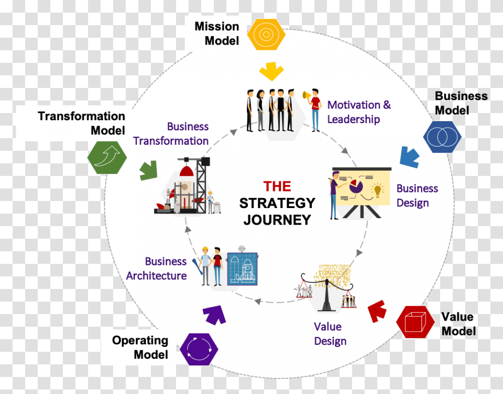 How To Value Business Strategy Strategy Journey, Person, Plot, Diagram, Network Transparent Png