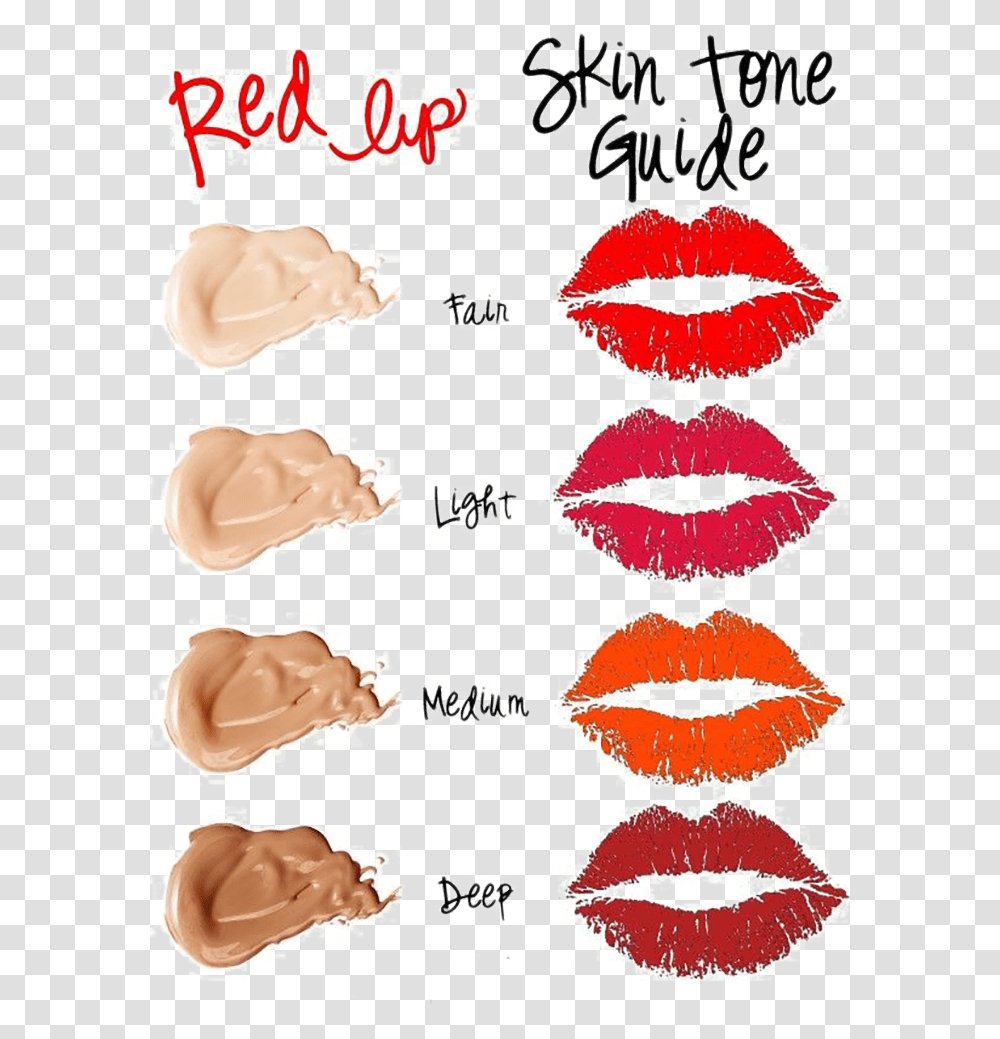 How To Wear Red Lip Color, Mouth Transparent Png