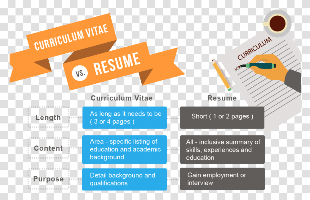 How To Write A Resume Or Cv Cv And Resume Writing, Paper, Poster, Advertisement Transparent Png