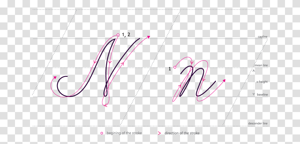 How To Write Cursive N Handwriting, Bow, Nature, Number Transparent Png