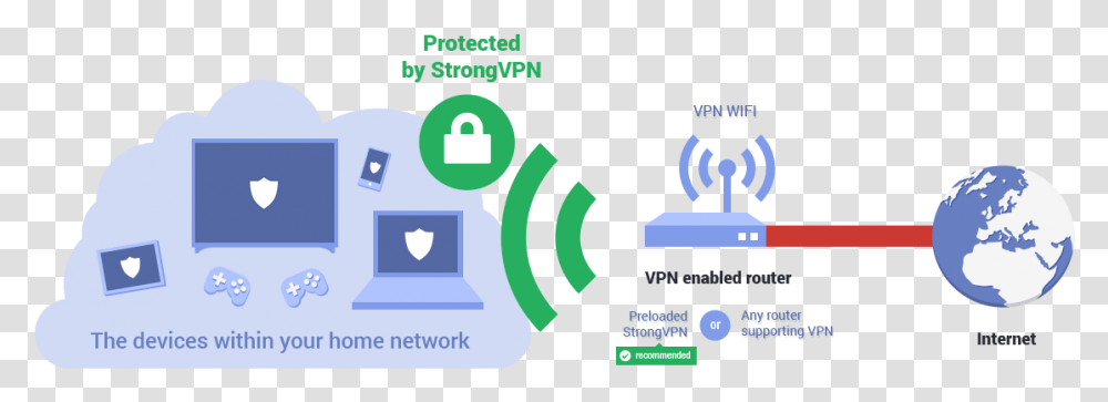 How Vpn Routers Work Vpn With Router, Security, Electronics Transparent Png