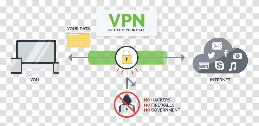 How Vpn Works Vpn Isp, Label, Electronics Transparent Png