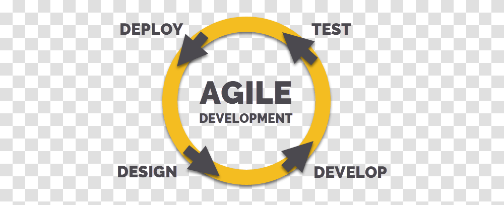 How We Do Agile Software Development, Logo, Label Transparent Png