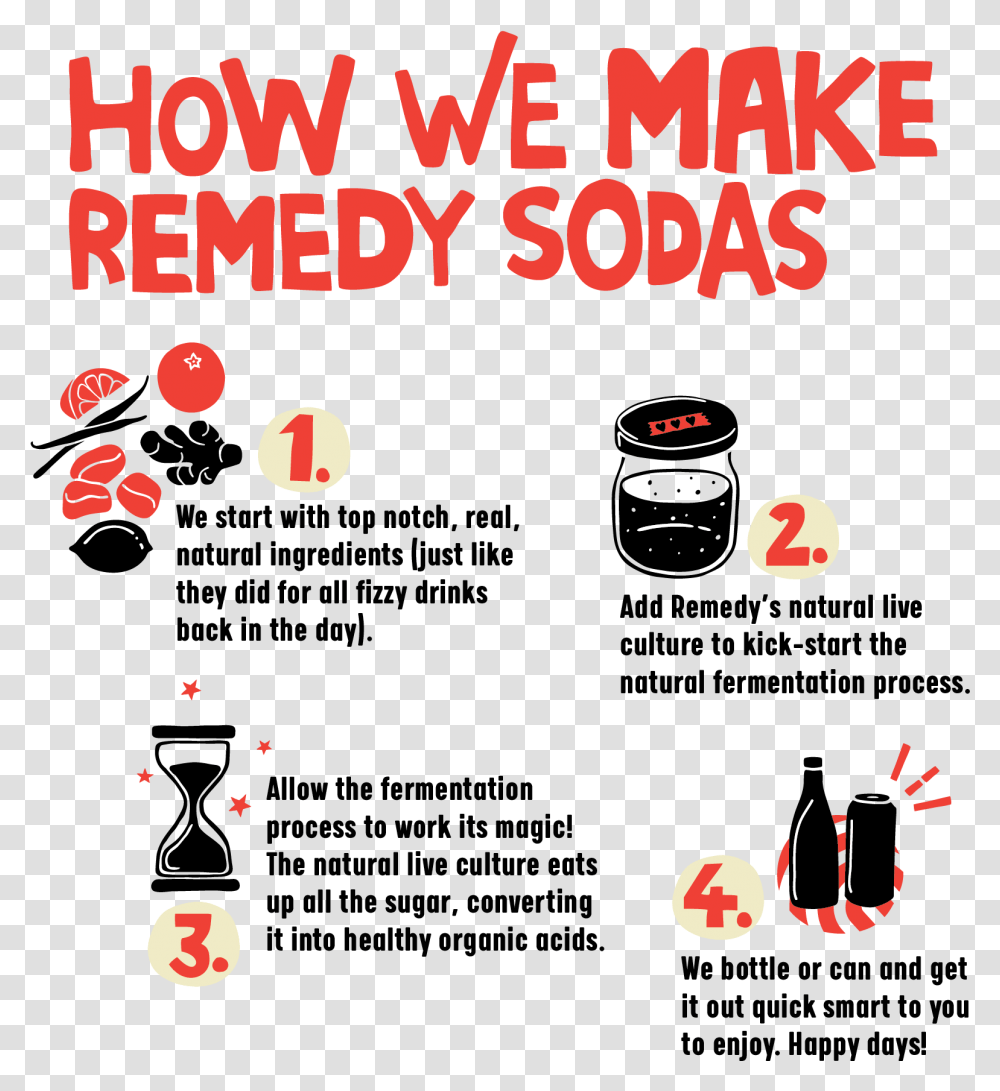 How We Make Remedy Sodas, Advertisement Transparent Png