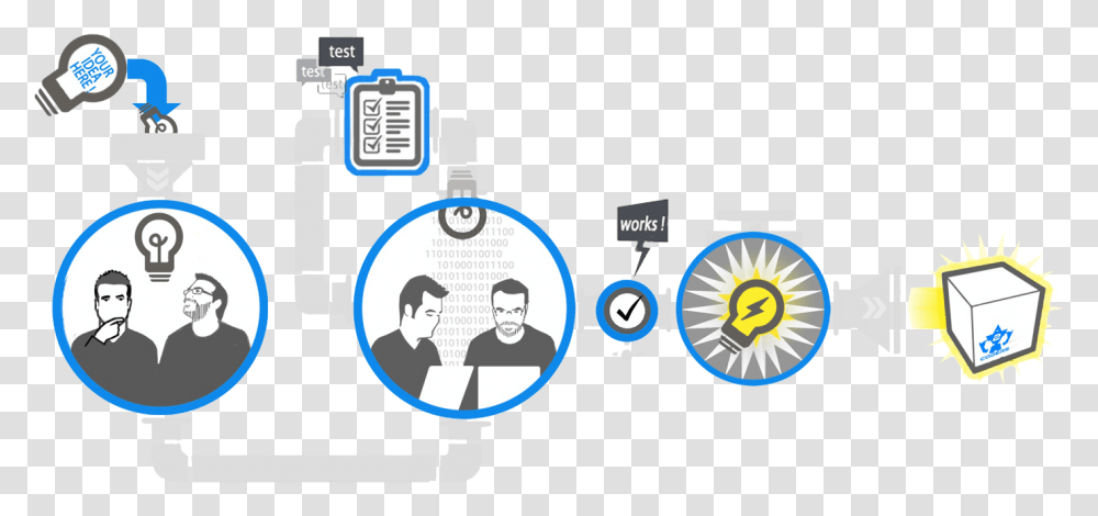 How We Work Circle, Person, Network, Electronics, Security Transparent Png