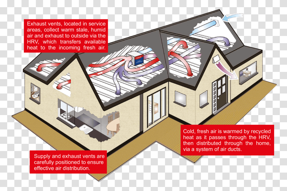 Hrv In A House, Poster, Advertisement, Building, Diagram Transparent Png