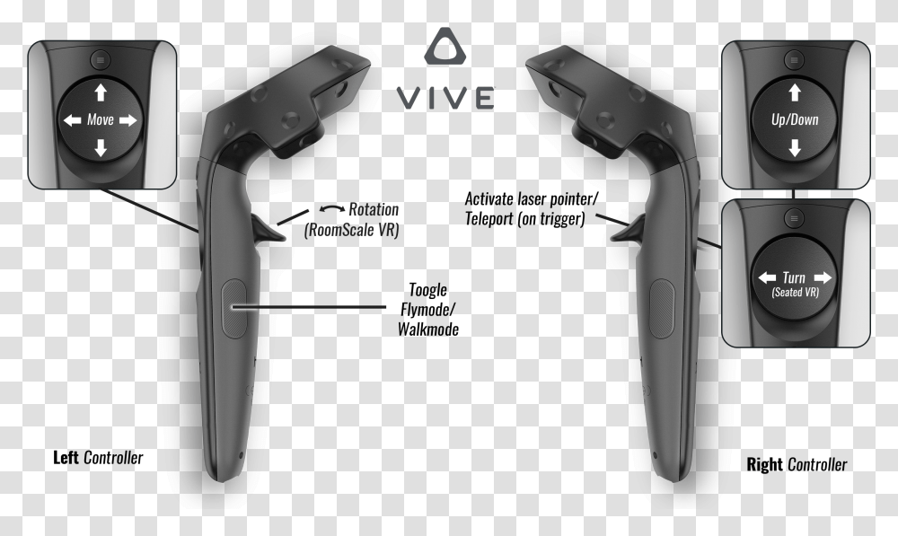 Htc Vive Controllers Htc Vive Controller, Razor, Blade, Weapon, Weaponry Transparent Png