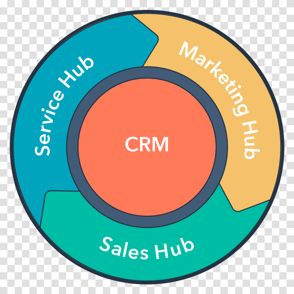 Hubspot Crm Sales Marketing Service, Label, Diagram, Number Transparent Png