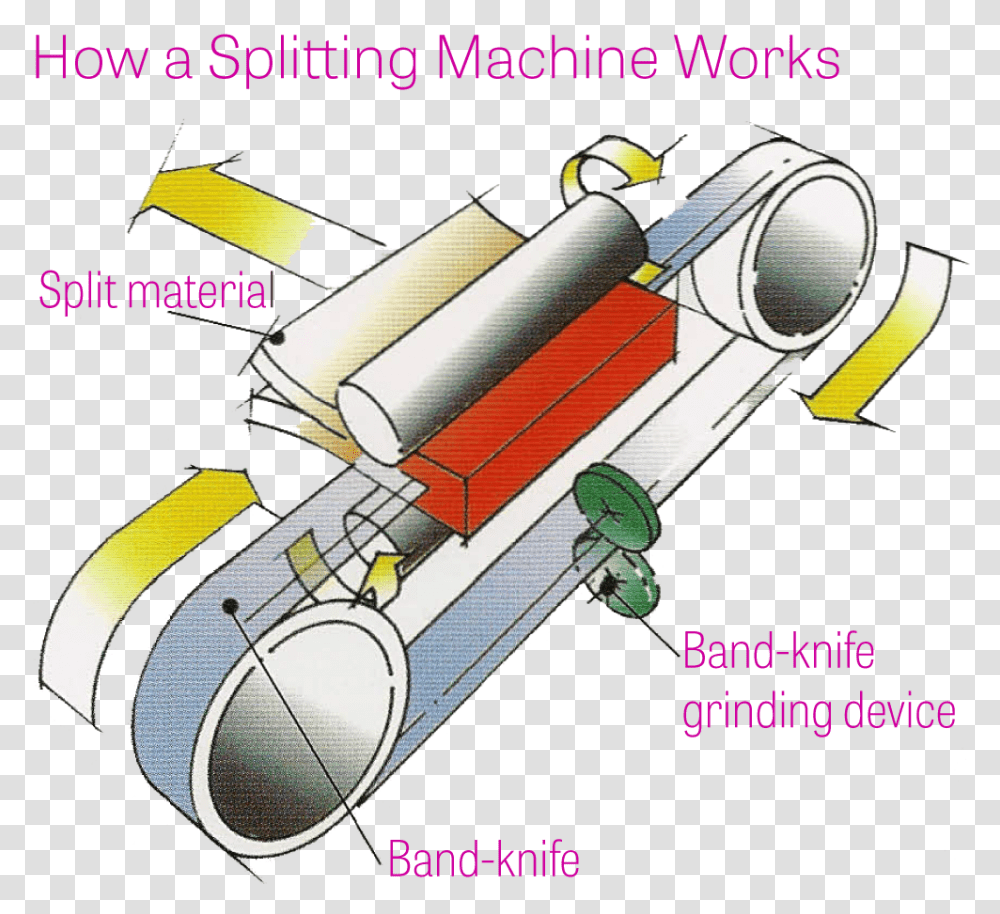 Hudson Splitting Machines How It Works Splits Machine How It Works, Spaceship, Aircraft, Vehicle, Transportation Transparent Png