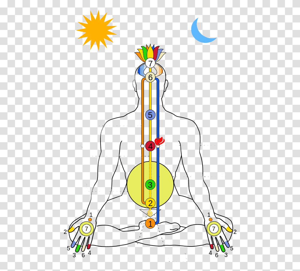 Human Body With Chakras, Light Transparent Png