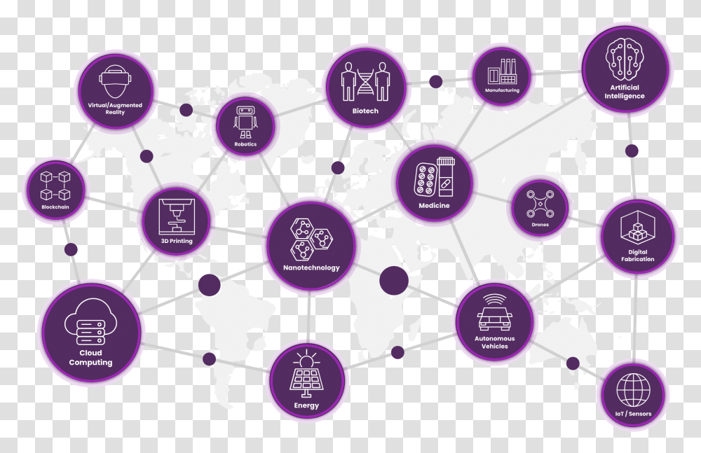 Human Thinking Linear Technology Exponential, Purple, Network Transparent Png
