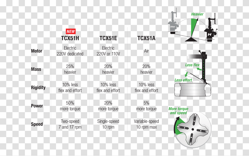 Hunter Tire Machine Parts Diagram, Menu, Electronics, Wheel Transparent Png