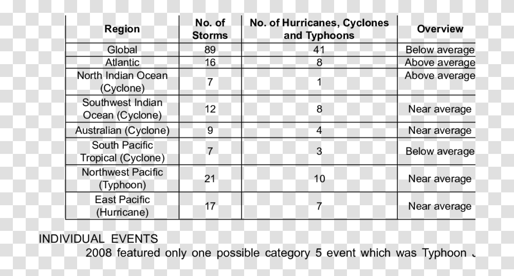 Hurricane Typhoon Cyclone Table, Gray, World Of Warcraft Transparent Png