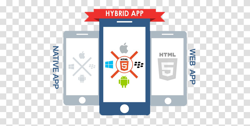 Hybrid Application, Phone, Electronics, Paper Transparent Png