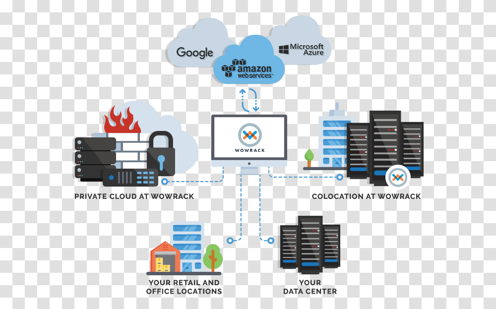 Hybrid Cloud Setup, Building, Architecture, Network Transparent Png