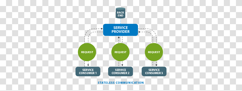 Hybrid Enterprise Application Sharing, Electronics, Vegetation, Network, Text Transparent Png