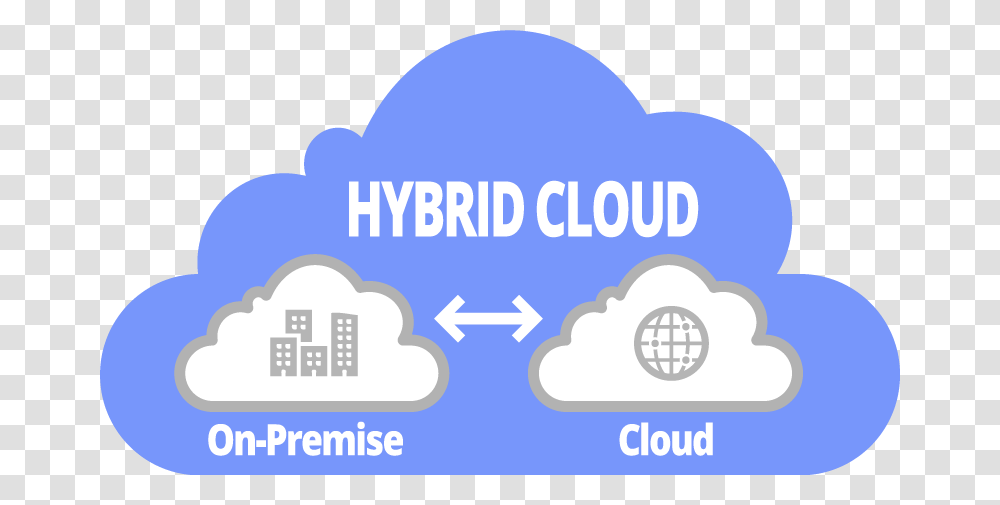 Hybridcloud Hybrid Cloud, QR Code, Outdoors Transparent Png