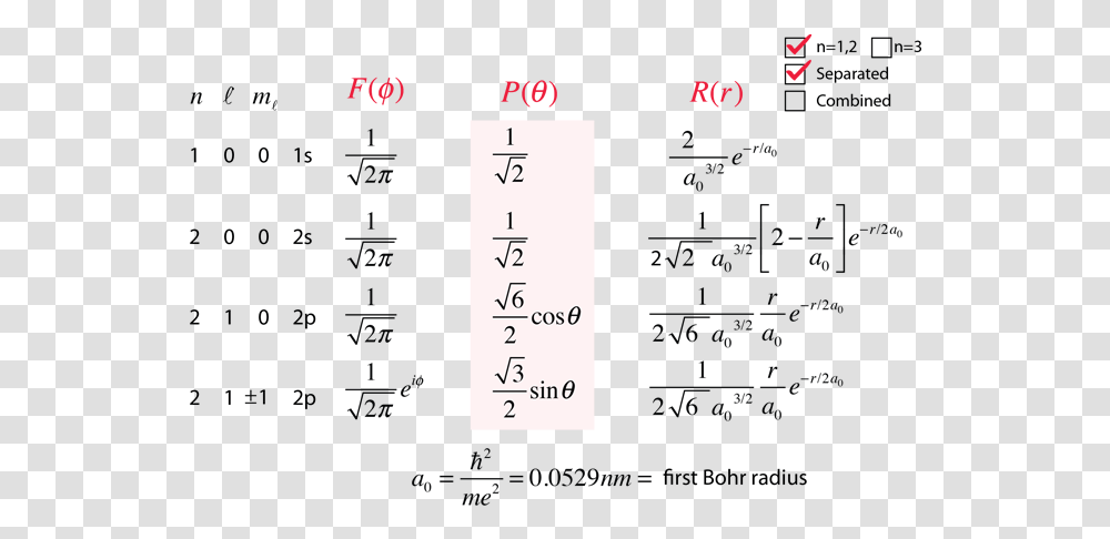 Hydrogen Atom Wave Function, Number, Plot Transparent Png