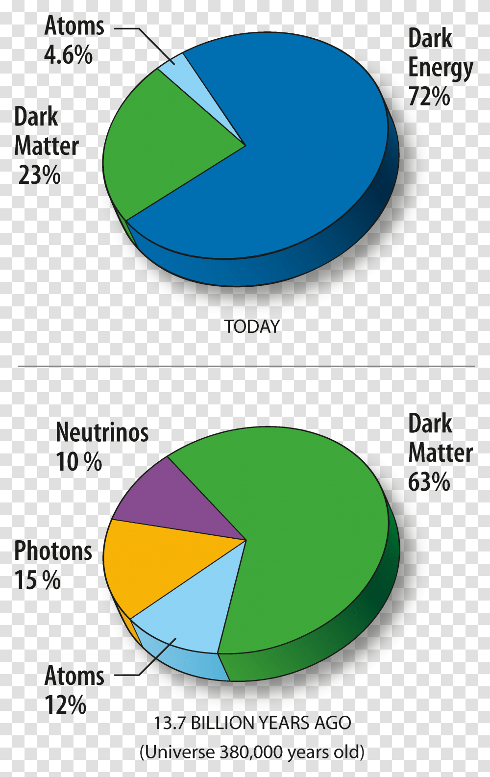 Hydrogen In The Universe Pie Chart, Outdoors, Diagram, Plot, Nature Transparent Png