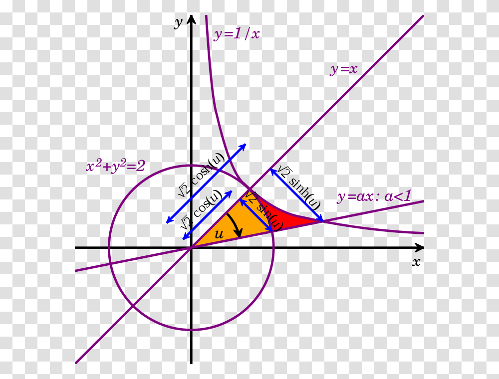 Hyperbolic Functions, Bow, Plot, Triangle, Outdoors Transparent Png