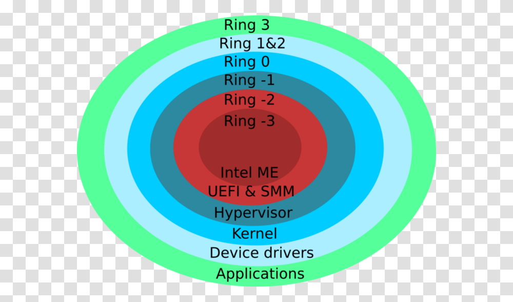 Hypervisor Ring, Plot, Number Transparent Png