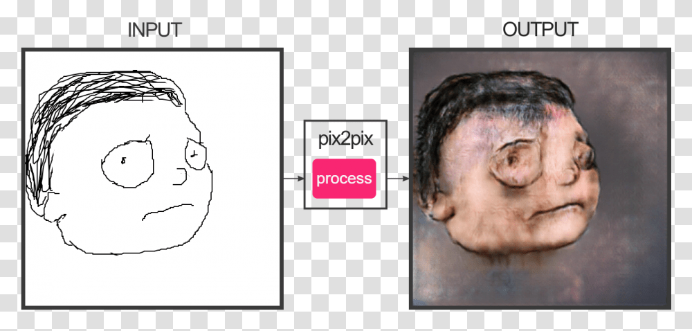 I Don't Know About This Rick Pix2pix Faces, Person, Human, Head, Hair Transparent Png