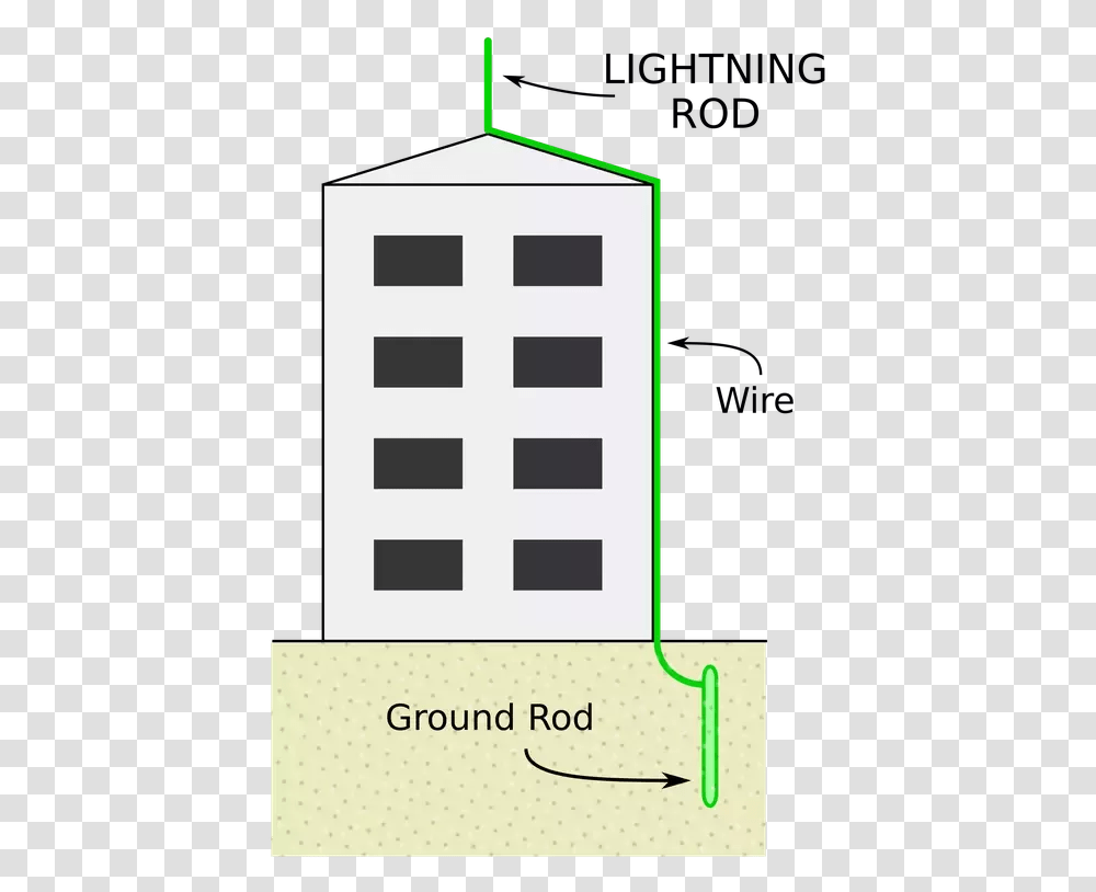 I Have An Earthing Connection In My House So Can Lightning Lightning Rod, Text, Architecture, Building, Electrical Device Transparent Png