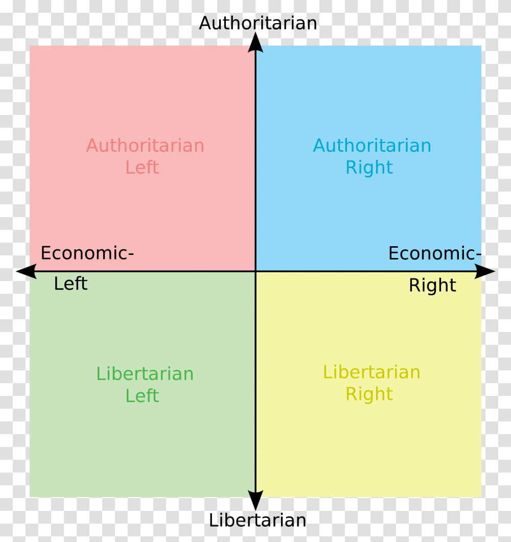 I Love Being Purple Politicalcompassmemes Trump Political Compass, Text, Paper, Business Card, Page Transparent Png