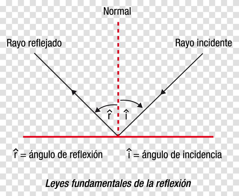 I R Plot, Bow, Diagram Transparent Png