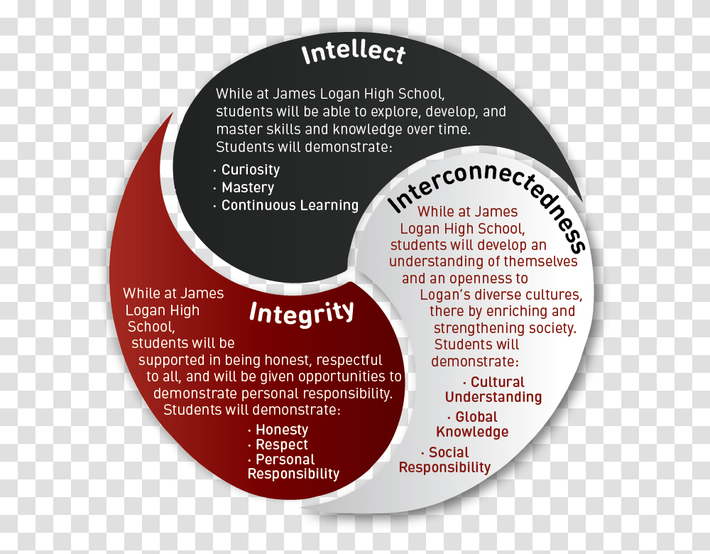 I S Circle, Label, Word, Plot Transparent Png