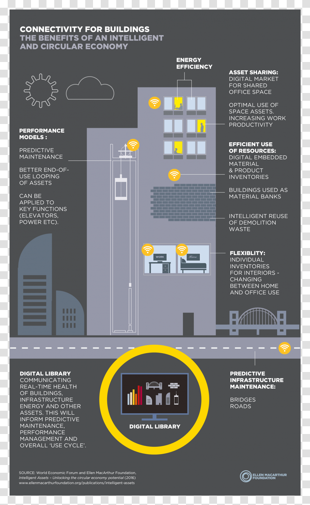 Ia Buildings, Advertisement, Poster, File Transparent Png