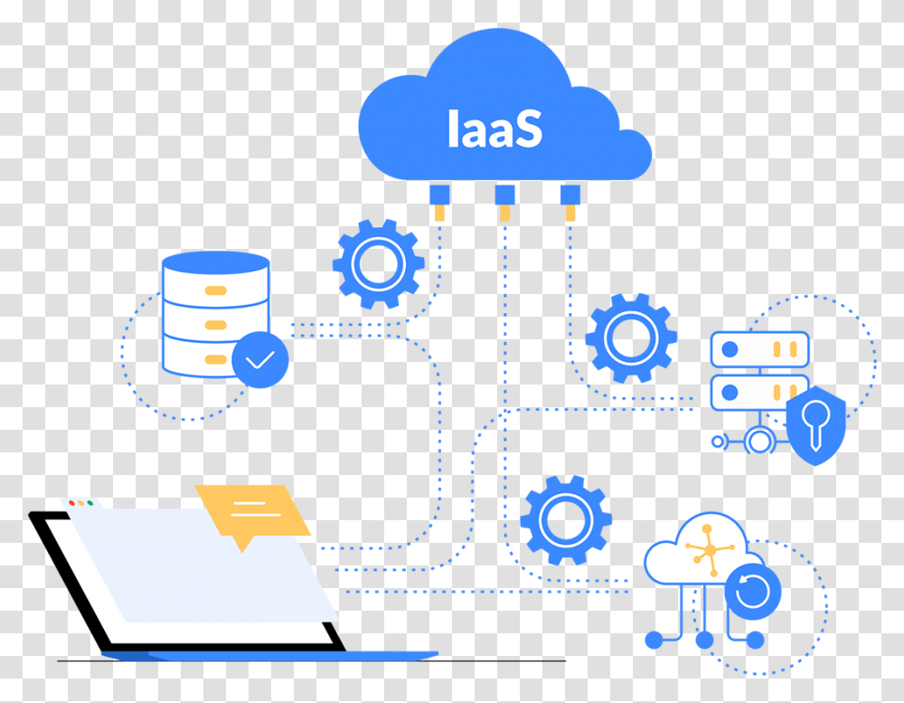 Iaas Incloudcomputing Itchronicles Iaas In Cloud Computing, Text, Graphics, Art, Network Transparent Png