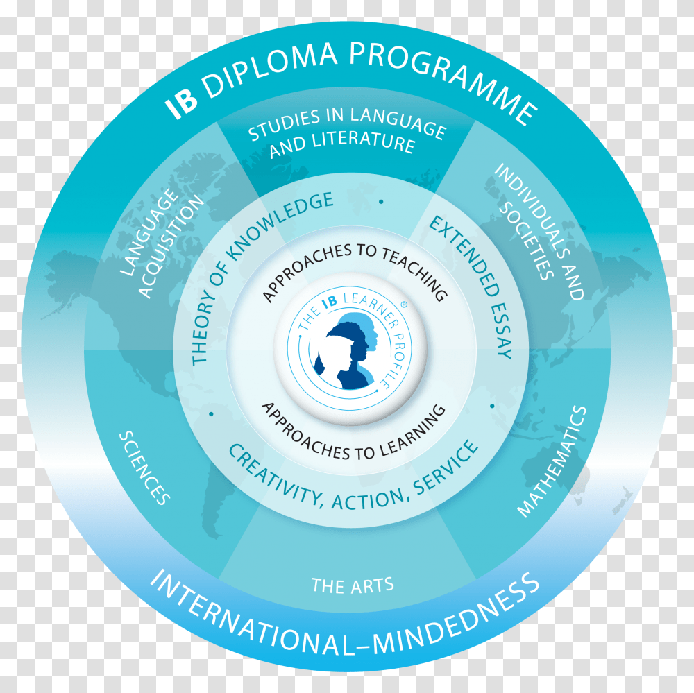 Ib Diploma Programme Model, Frisbee, Toy, Disk Transparent Png