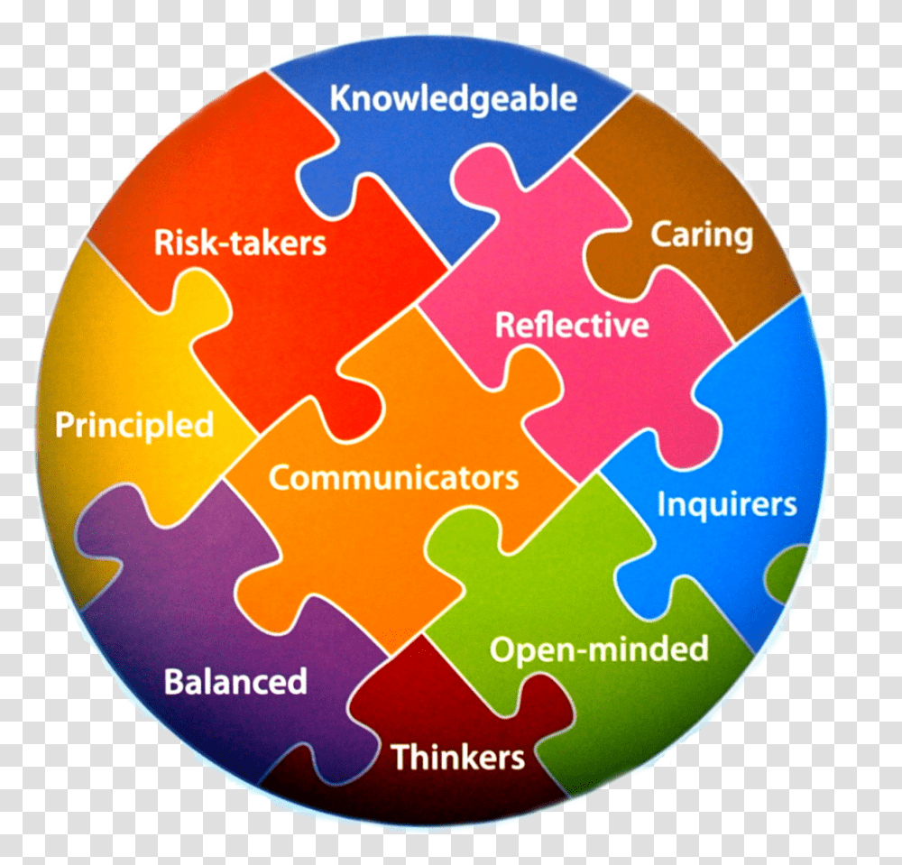 Ib Learner Profile Download Learner Profile, Jigsaw Puzzle, Game, Plot, Astronomy Transparent Png