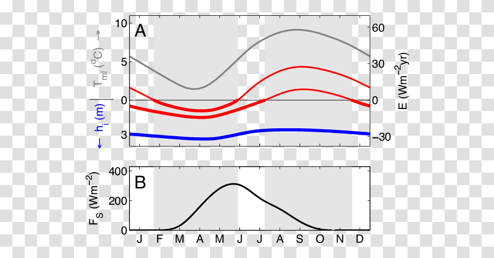 Ice Cycles, Plot, Plan, Diagram Transparent Png