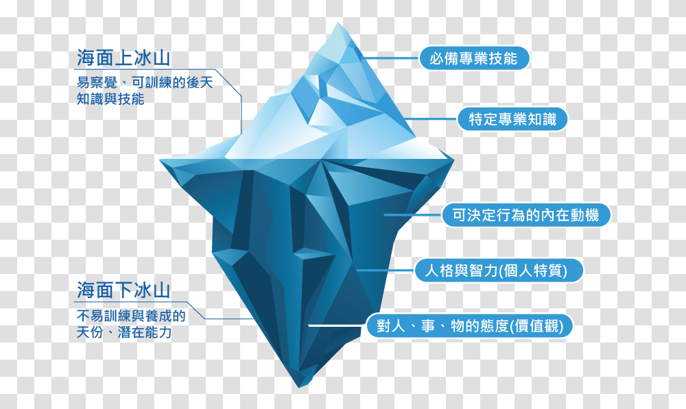 Iceberg Origami, Outdoors, Nature, Snow, Flyer Transparent Png