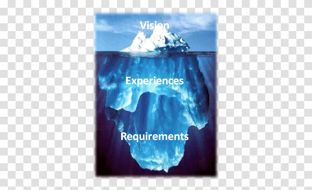 Iceberg Water Vision Experience Requirement Customer Amazing Icebergs, Nature, Outdoors, Snow, Poster Transparent Png