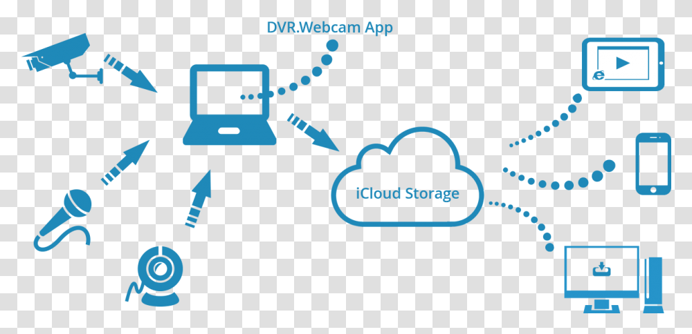 Icloud Edition Is A Cloud Based Dvr Software That Uses Google Drive Cloud Applications, Electronics, Network Transparent Png