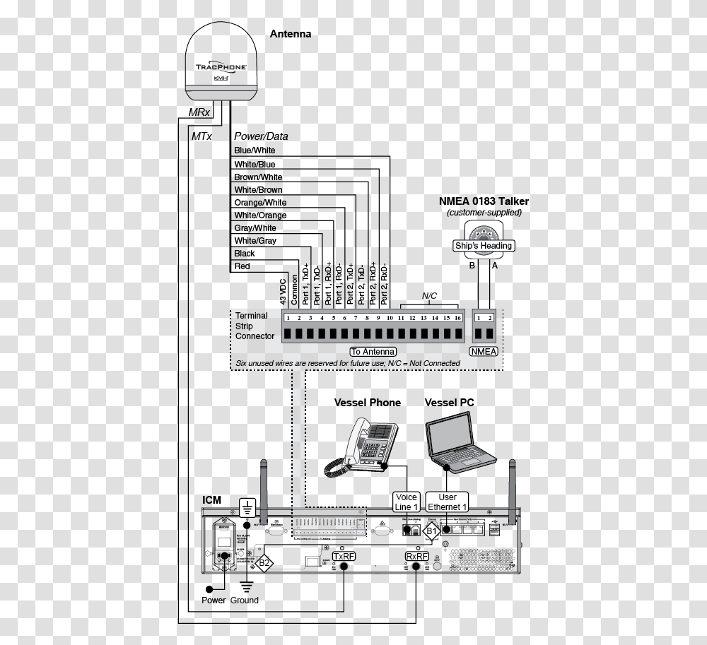 Icm Wiring Diagram Kvh System Wiring Diagram, Plan, Plot, Network, Electronics Transparent Png