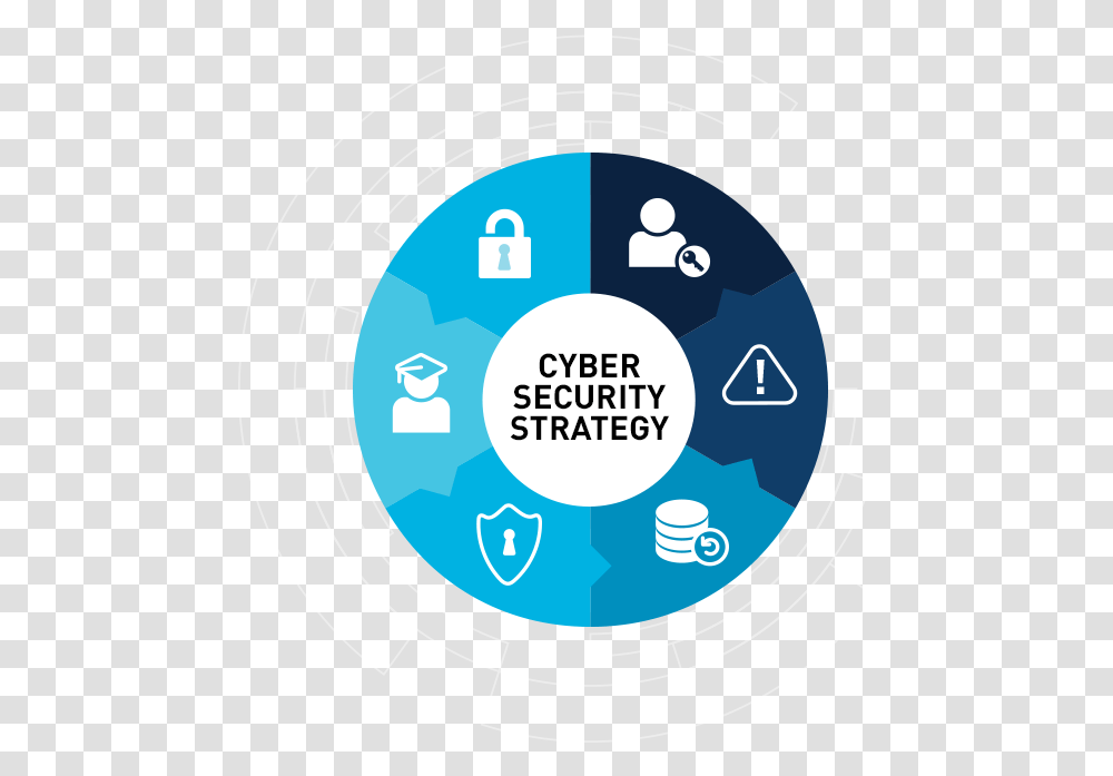 Icon Depicting Aspects Of Cyber Security Strategy Cyber Security Strategy, Electronics Transparent Png