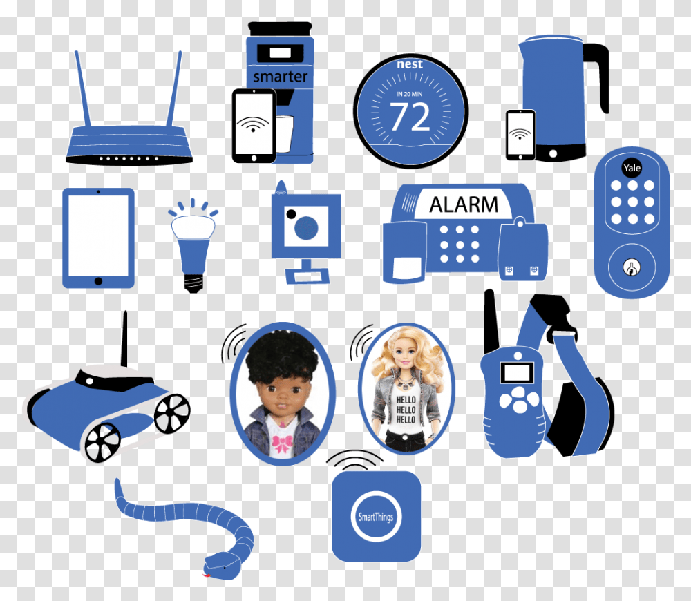 Icon Design By Zasm Technologies For This Project Iot Devices Icon, Electronics, Person, Human, Ipod Transparent Png