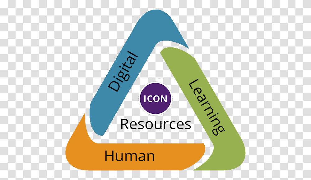 Icon Group Education Solutions Language, Label, Text, Word, Triangle Transparent Png