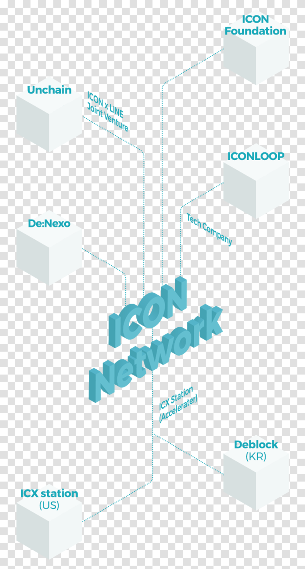 Icon Is Building Icon Ecosystem For Activation Of Block Graphic Design, Network, Diagram, Plot Transparent Png