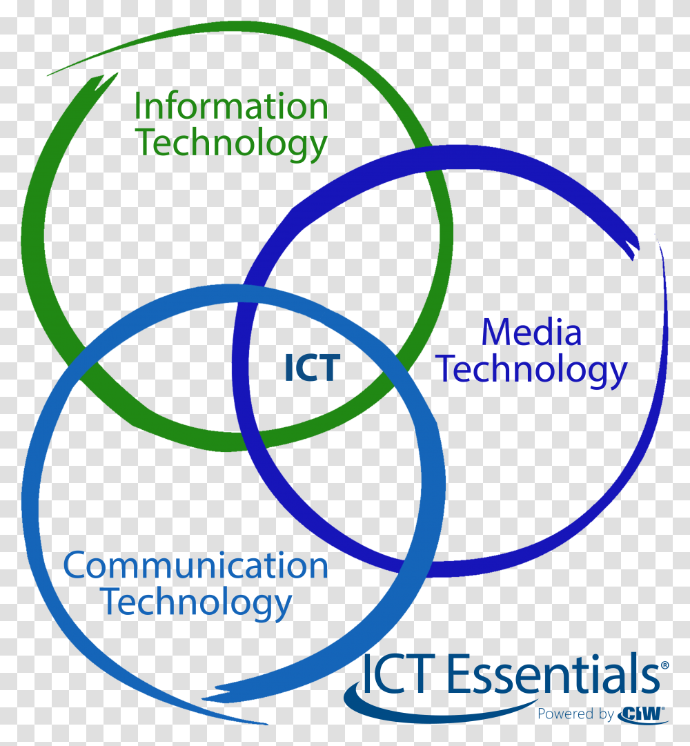 Ict Technology Domains Information And Communication Technology Diagram, Paper Transparent Png