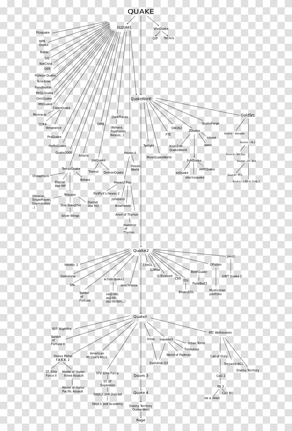 Id Tech Engine Tree, Gray, World Of Warcraft Transparent Png